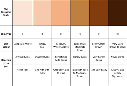 Total Sunscreen SPF 50+ (Tinted Medium)